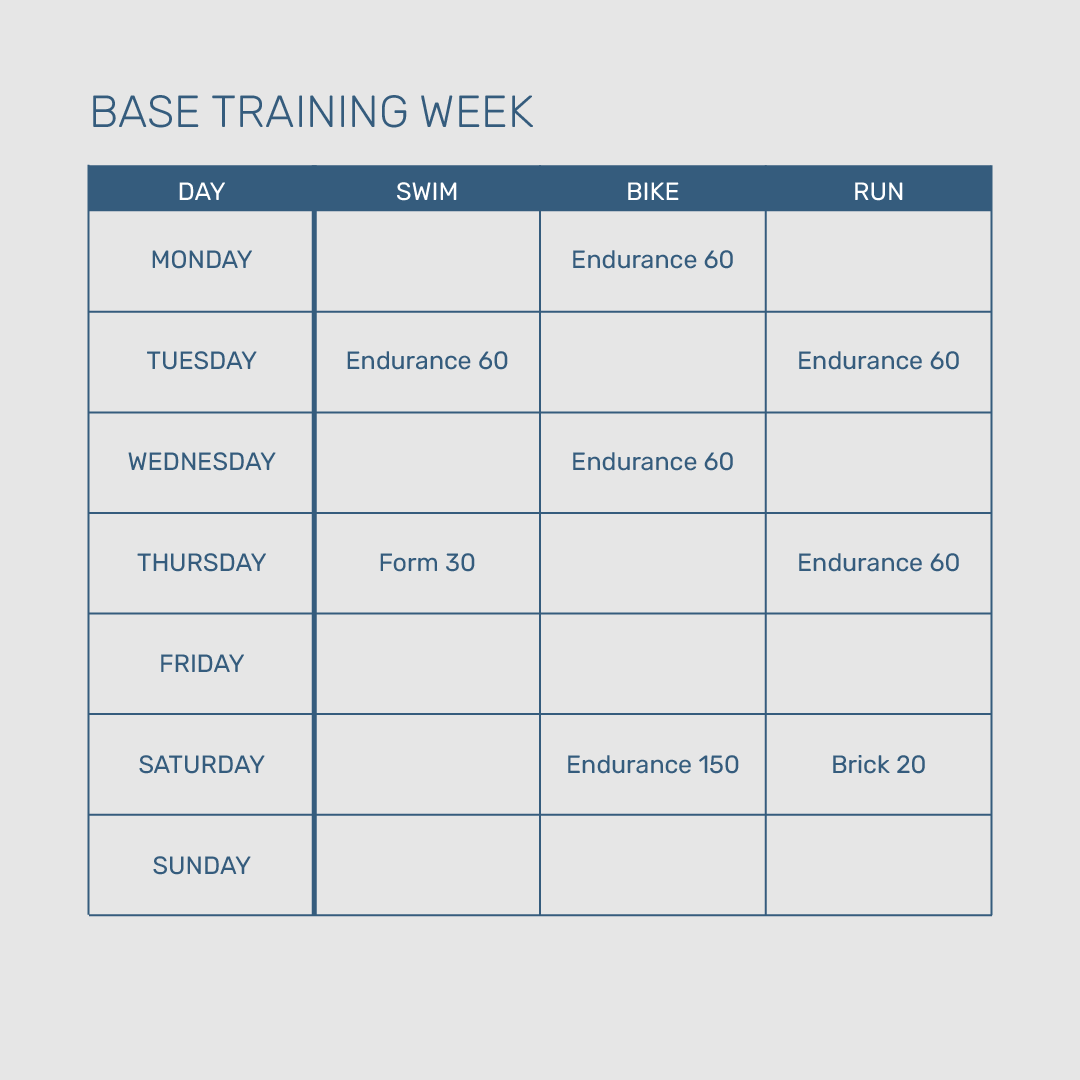 Base training example week for Ironman triathlon training