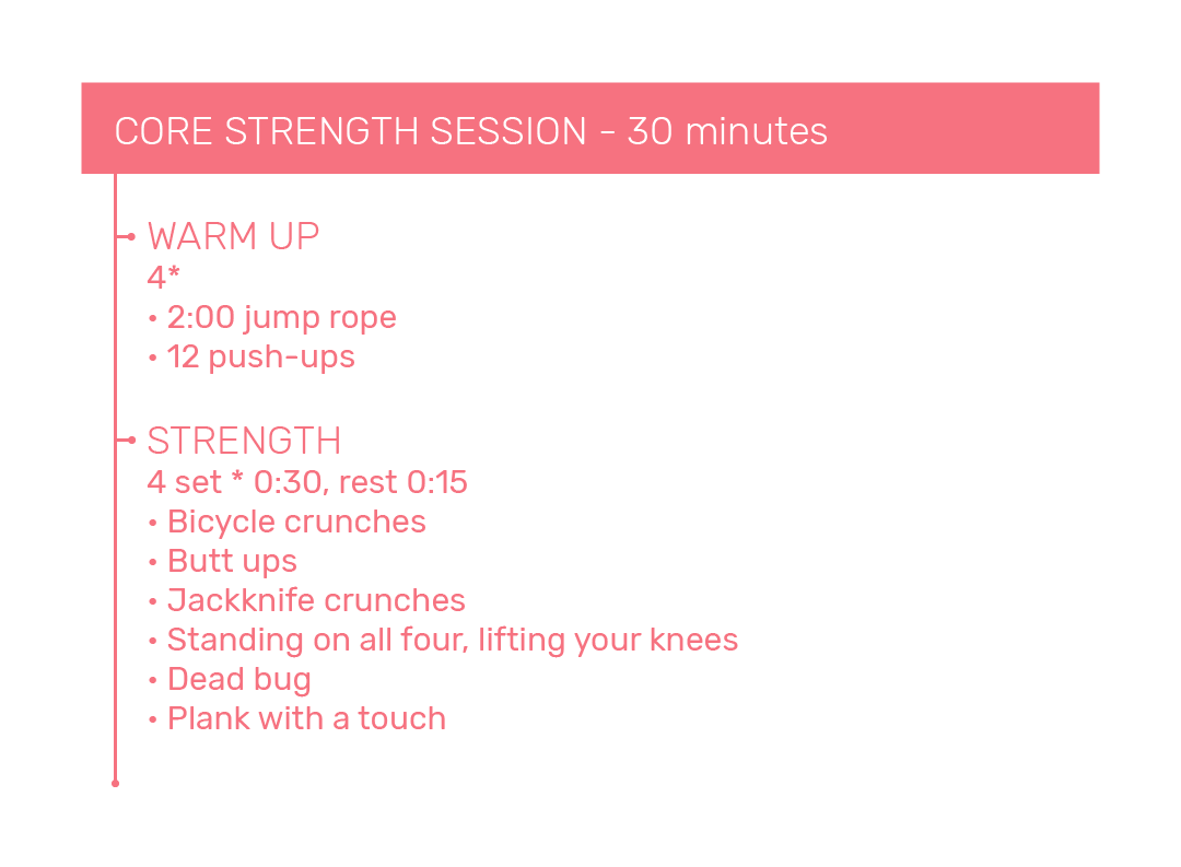 Beginner triathlon core strength session week 4